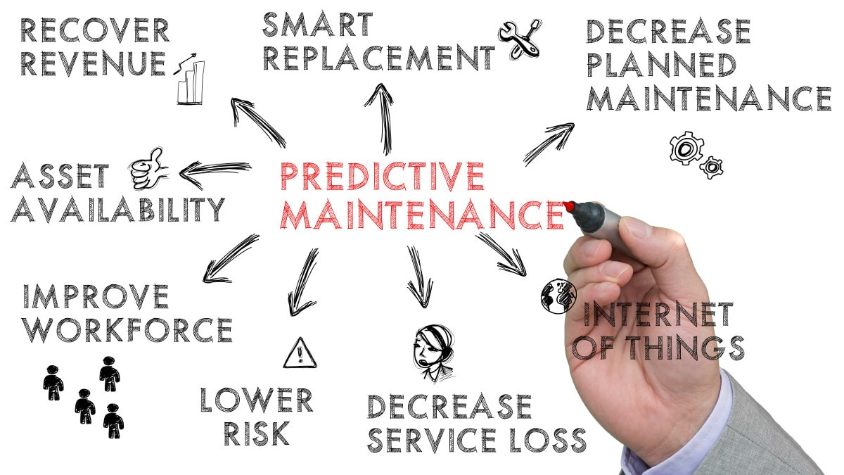 Predictive maintenance